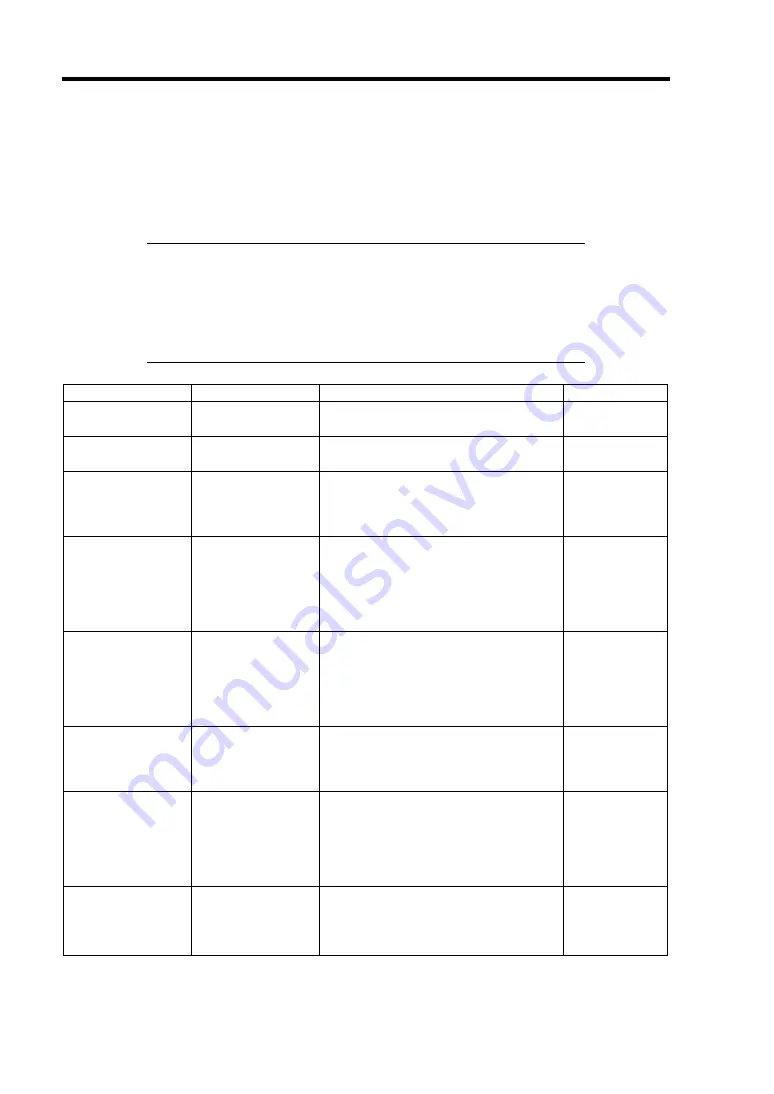 NEC N8100-1429F User Manual Download Page 100