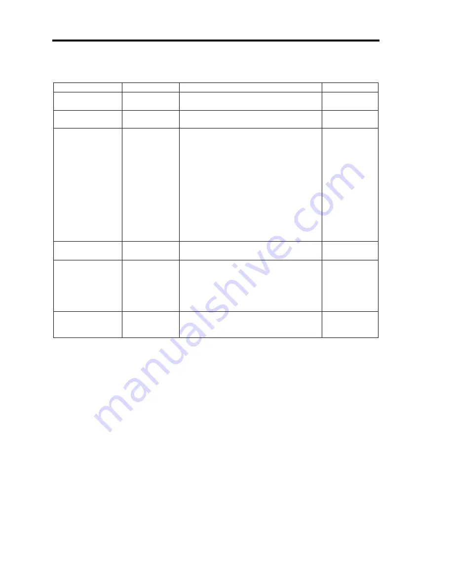 NEC N8100-958F User Manual Download Page 106