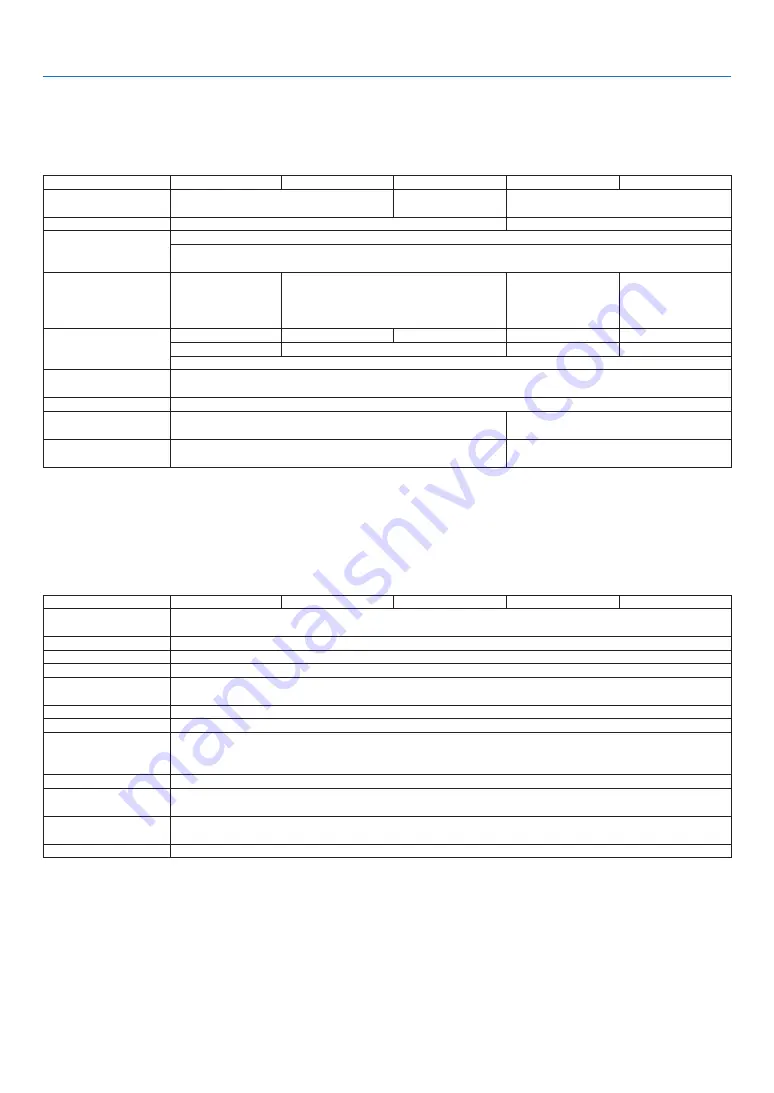 NEC NP-M271X User Manual Download Page 135