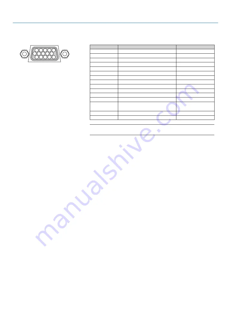 NEC NP-M271X User Manual Download Page 138