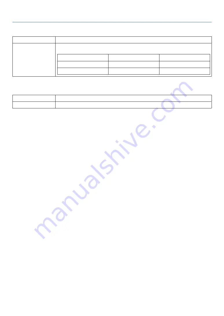 NEC NP-PA550W User Manual Download Page 136