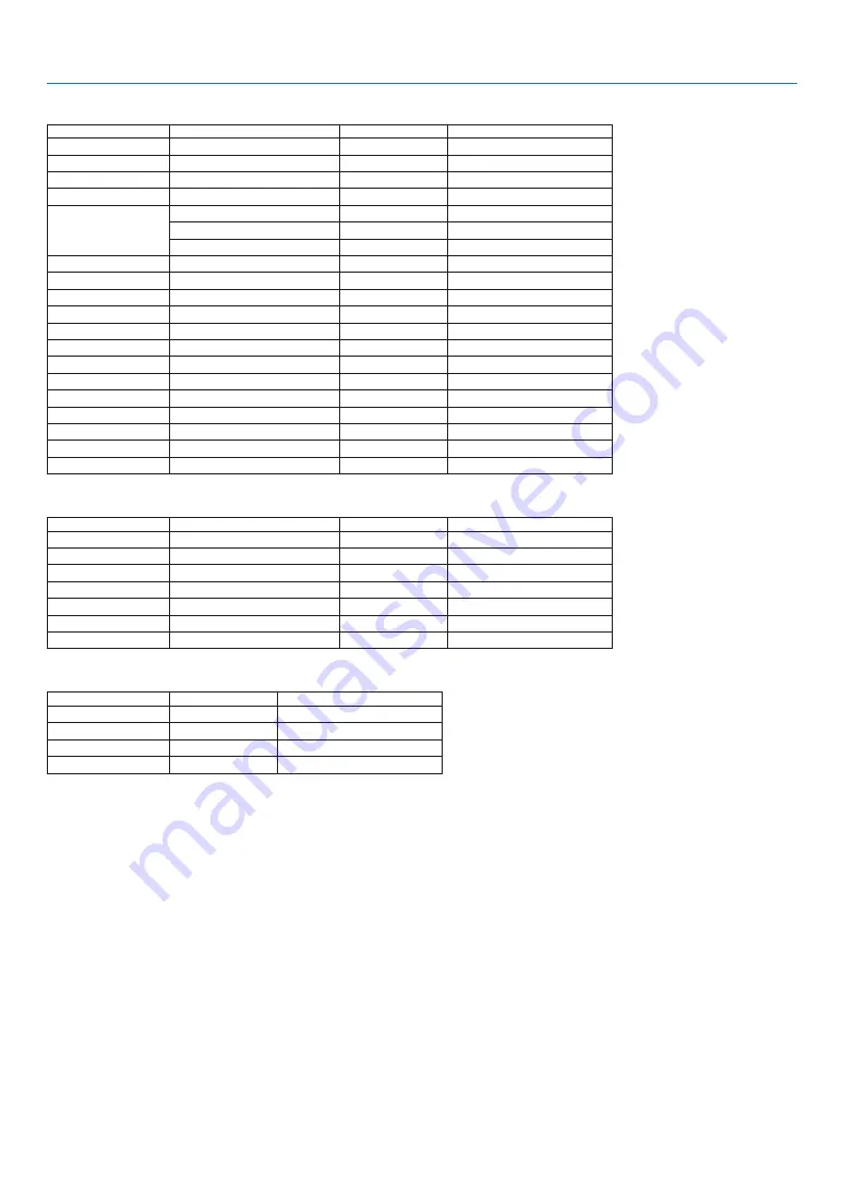 NEC NP-PA550W User Manual Download Page 220