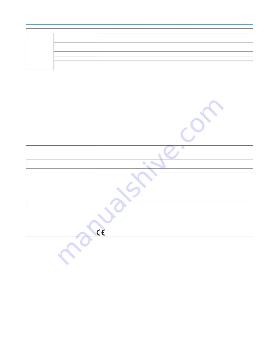 NEC NP-PH1400U User Manual Download Page 242