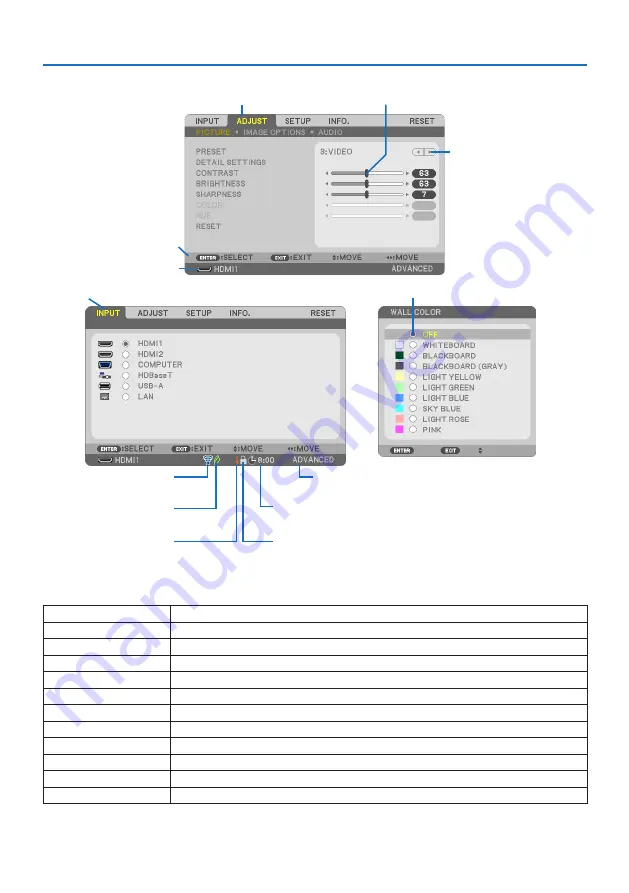 NEC P605UL User Manual Download Page 72