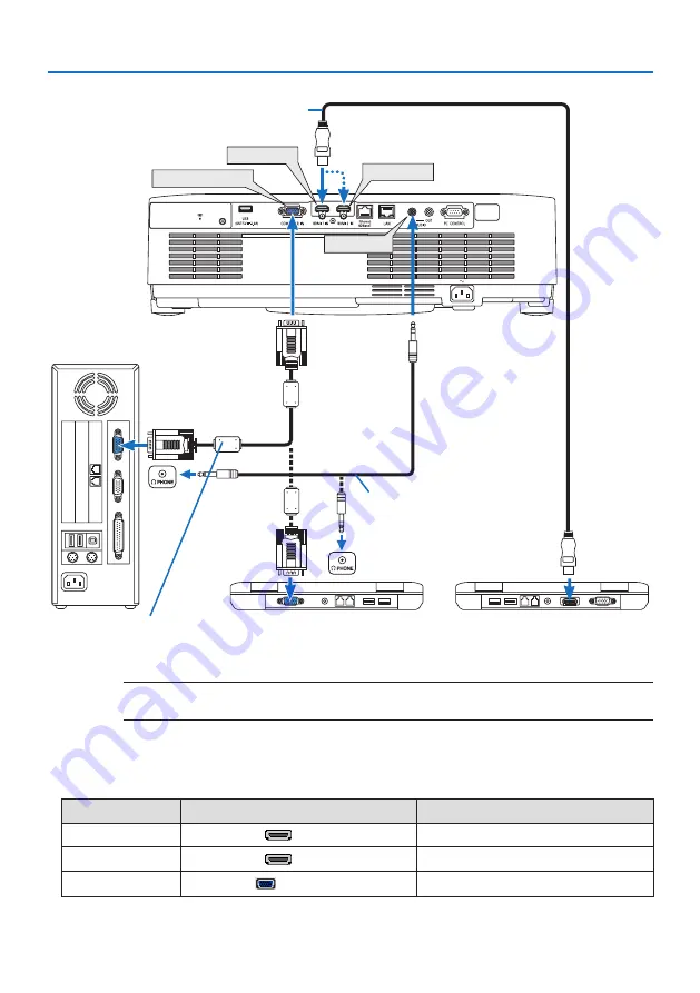 NEC P605UL User Manual Download Page 107