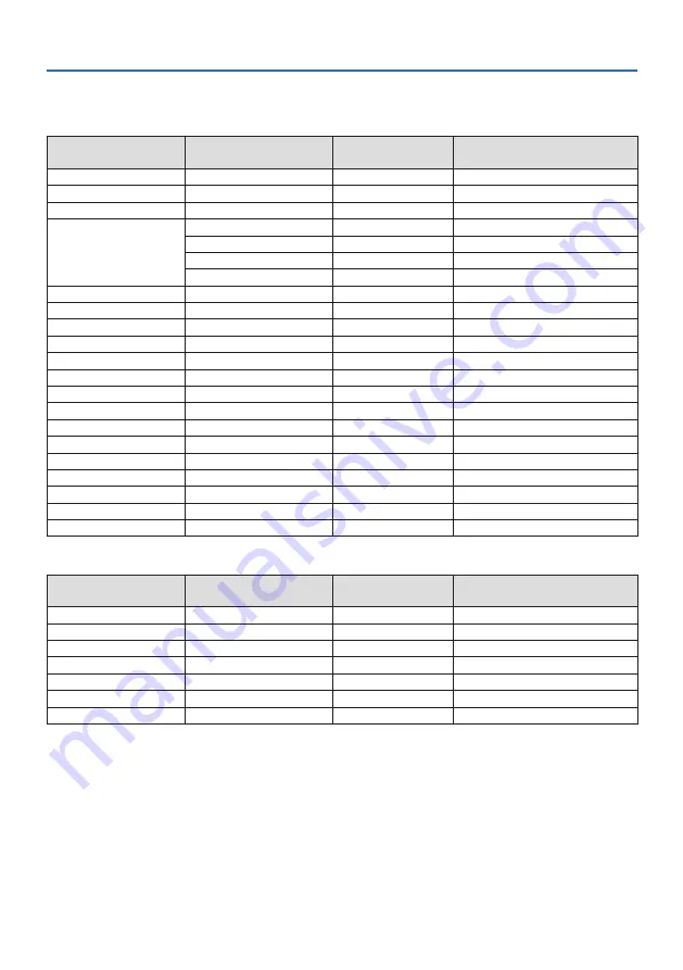 NEC P605UL User Manual Download Page 150