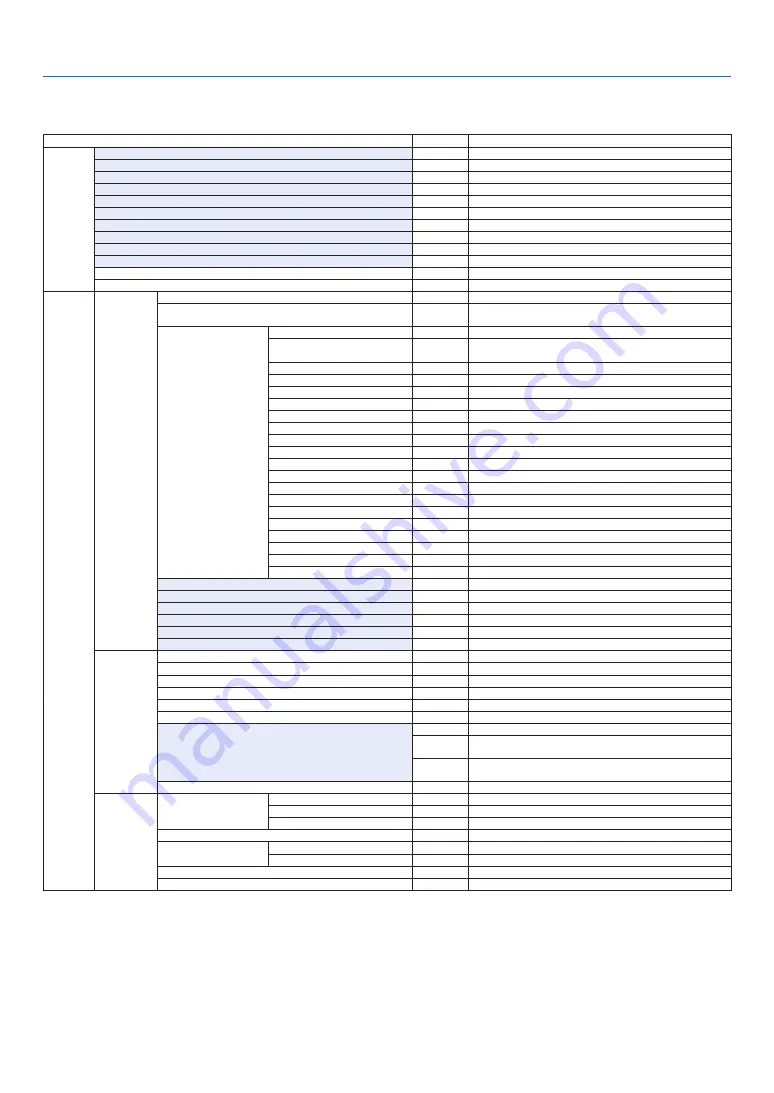 NEC PA622U User Manual Download Page 93