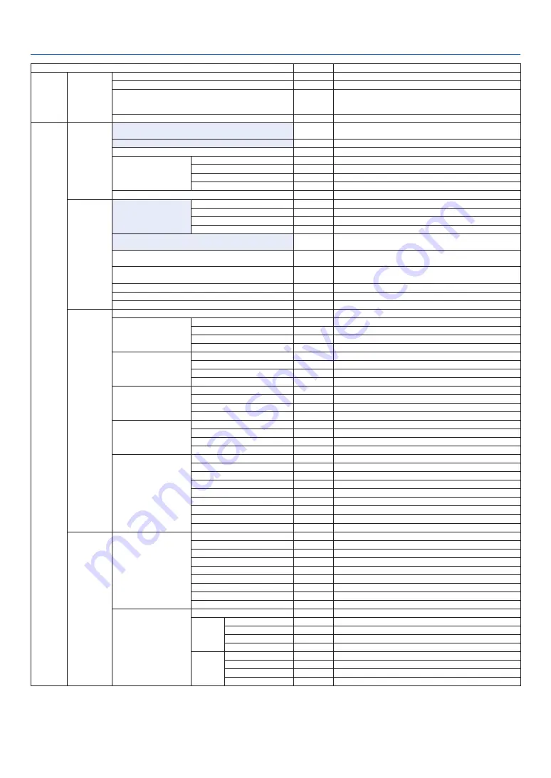 NEC PA622U User Manual Download Page 94