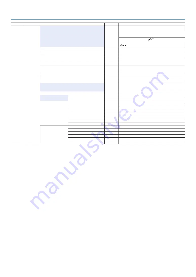 NEC PA622U User Manual Download Page 95