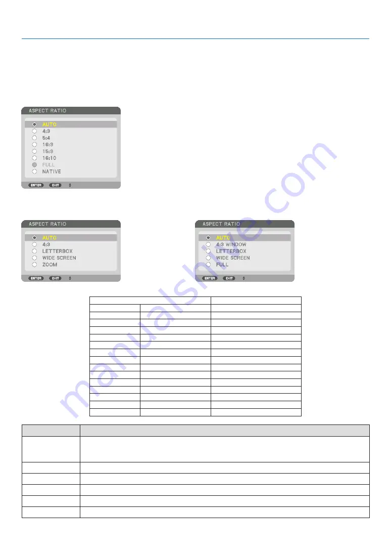 NEC PA622U User Manual Download Page 109