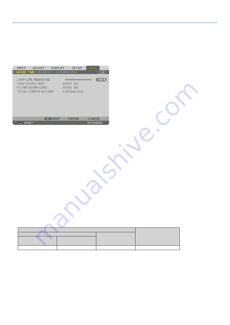 NEC PA622U User Manual Download Page 147