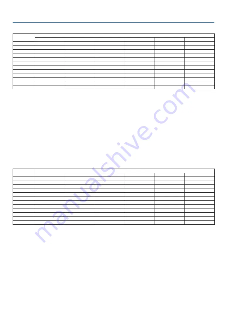 NEC PA622U User Manual Download Page 268