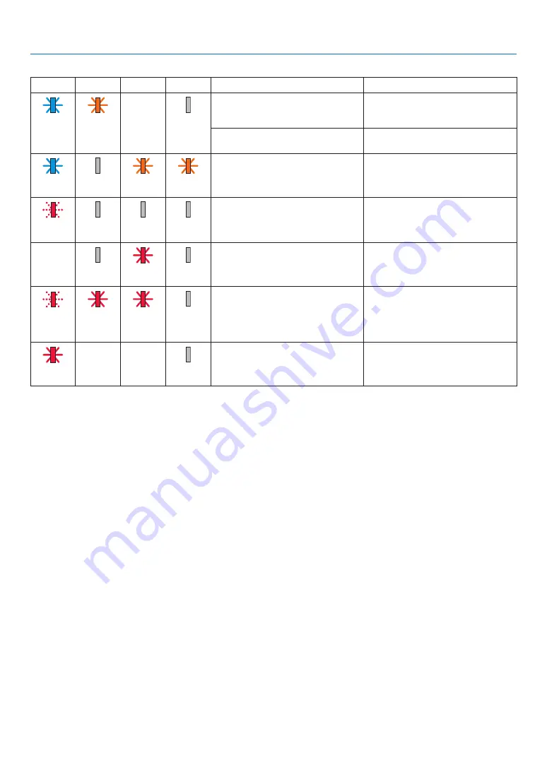 NEC PA803UL User Manual Download Page 184