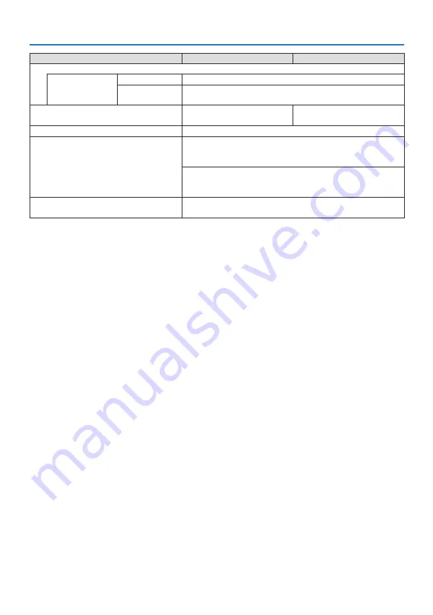 NEC PV800UL-W User Manual Download Page 67