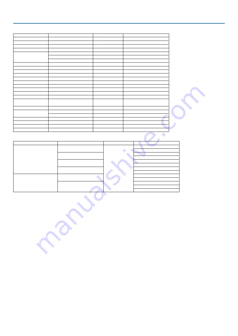 NEC PX1004UL-WH User Manual Download Page 186