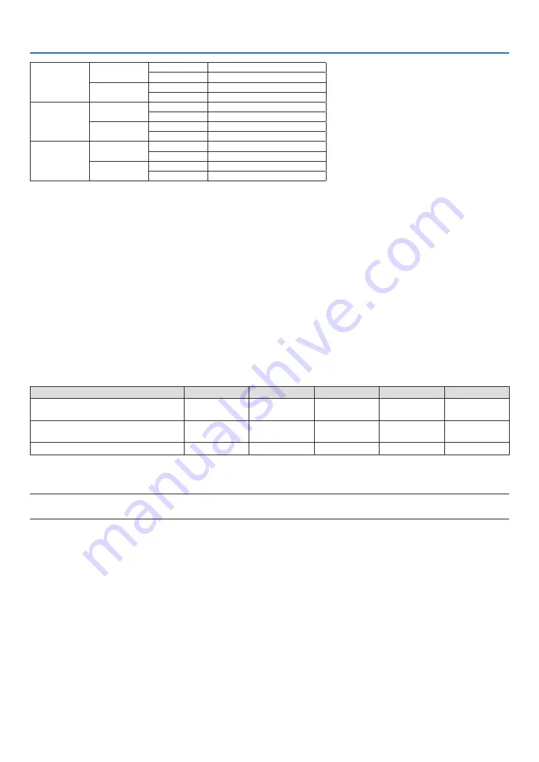 NEC PX1005QL-W User Manual Download Page 112