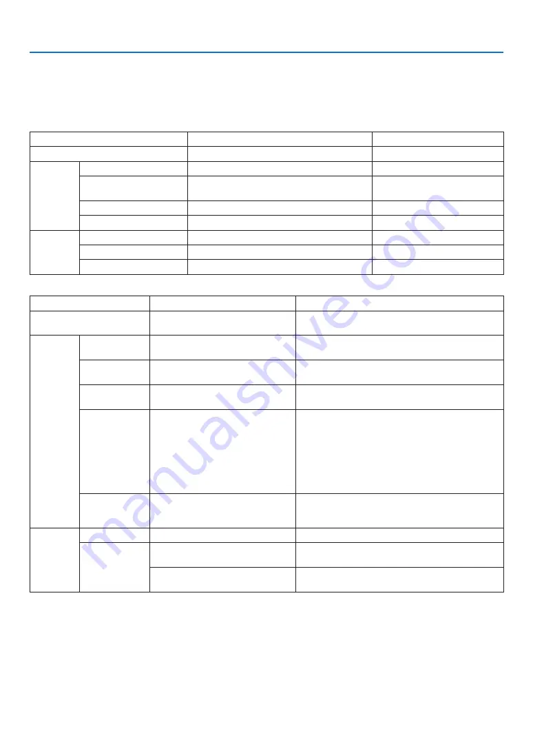 NEC PX1005QL-W User Manual Download Page 195