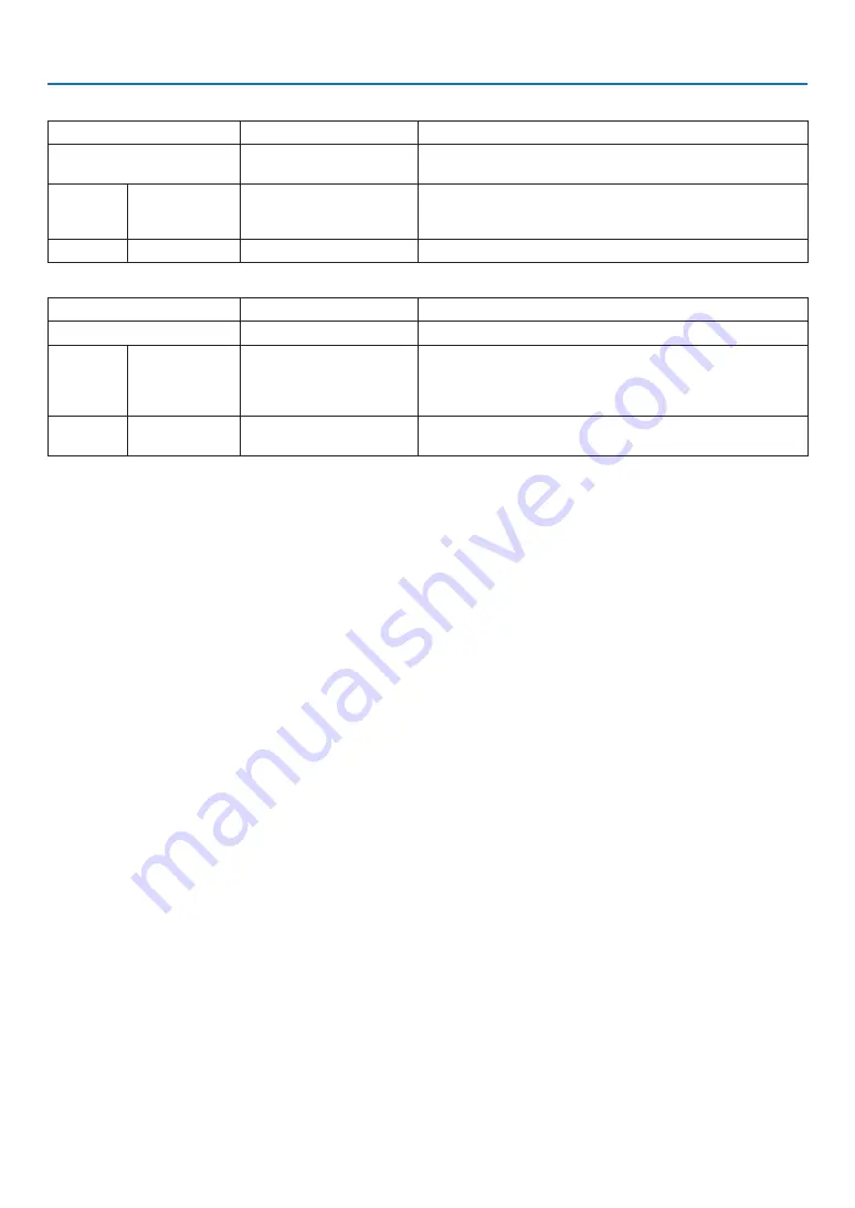 NEC PX1005QL-W User Manual Download Page 196