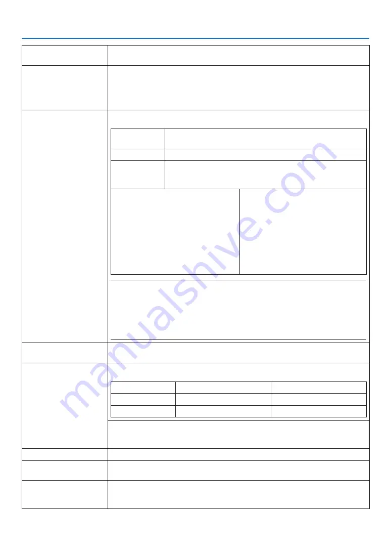 NEC PX750U2 User Manual Download Page 74