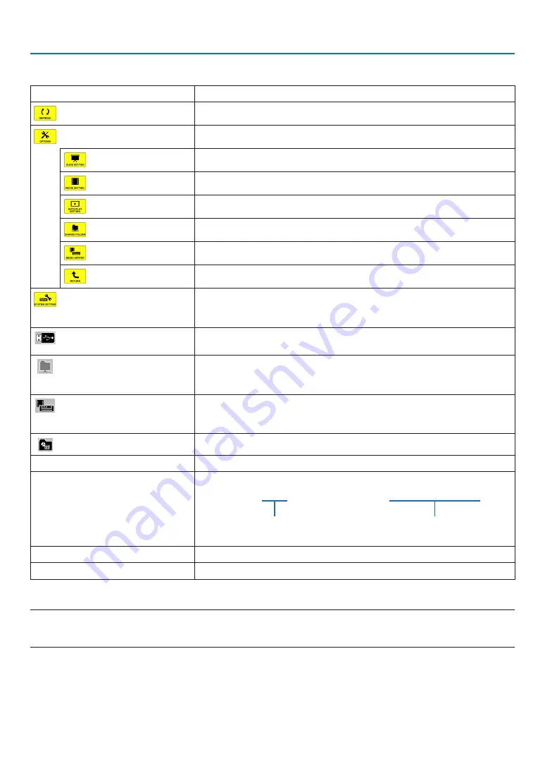 NEC PX750U2 User Manual Download Page 96