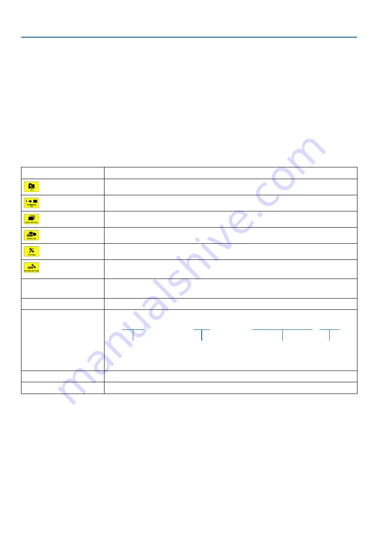 NEC PX750U2 User Manual Download Page 97