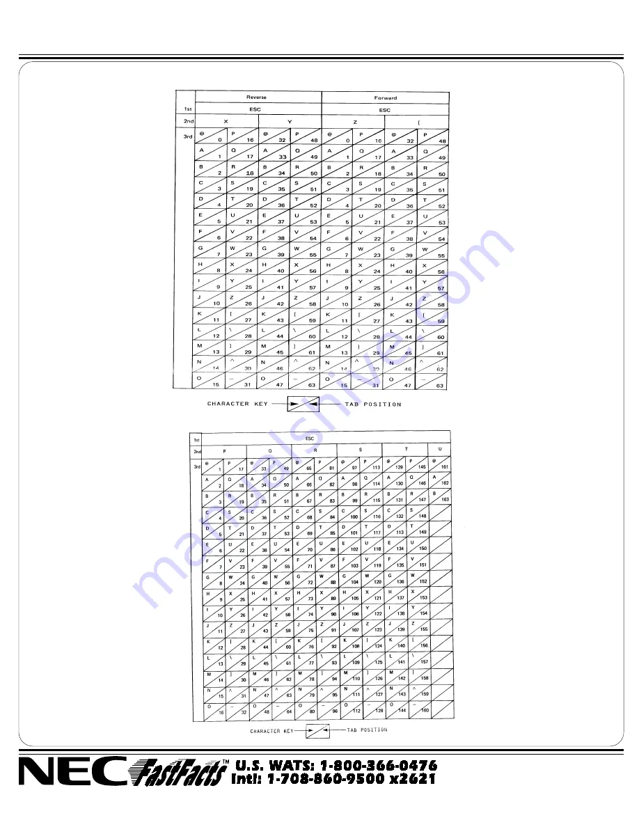 NEC Spinwriter 5550 Скачать руководство пользователя страница 15