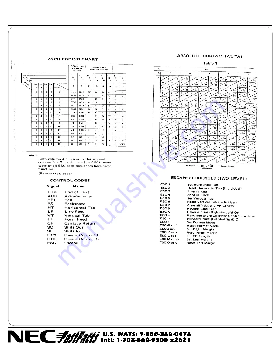 NEC Spinwriter 5550 Скачать руководство пользователя страница 16