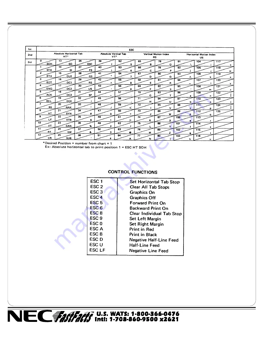 NEC Spinwriter 5550 Скачать руководство пользователя страница 19