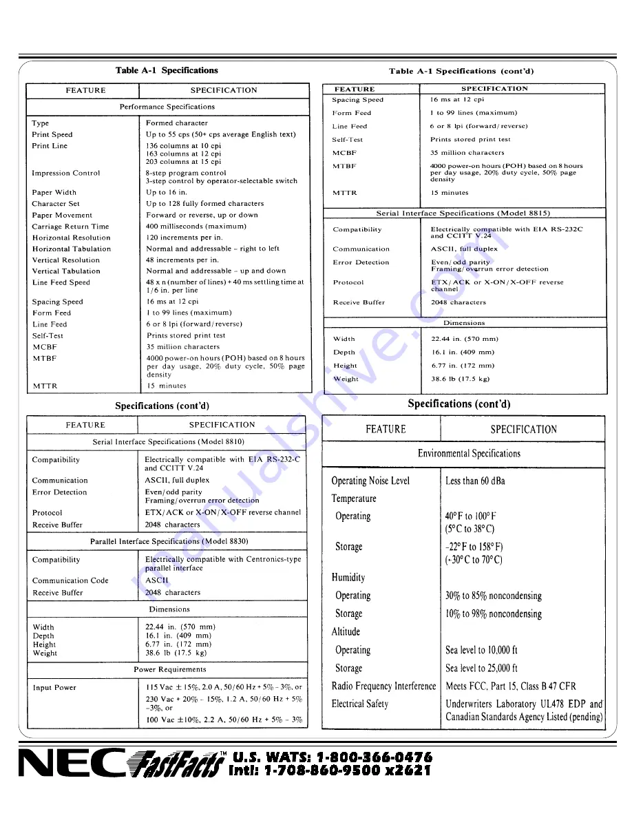 NEC Spinwriter 8810 User Manual Download Page 1