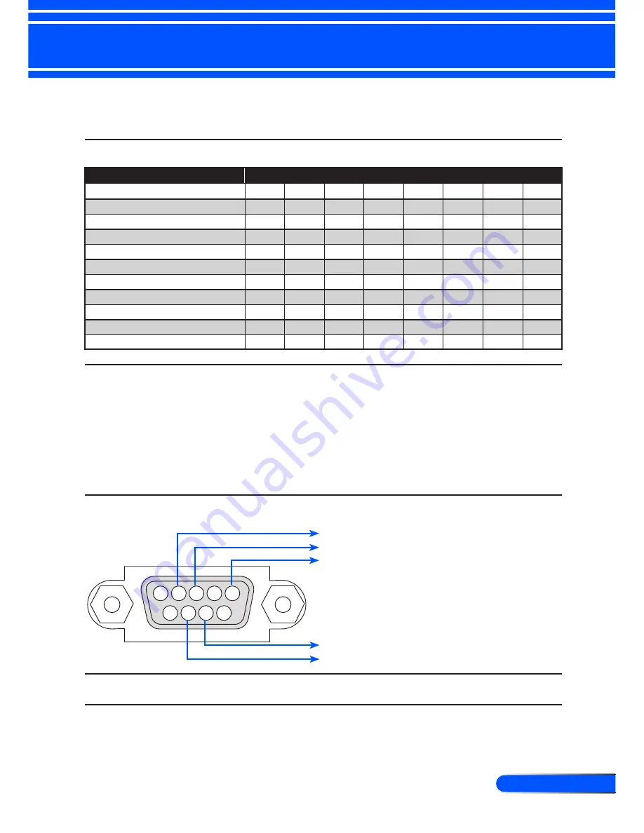 NEC U300X Series User Manual Download Page 78