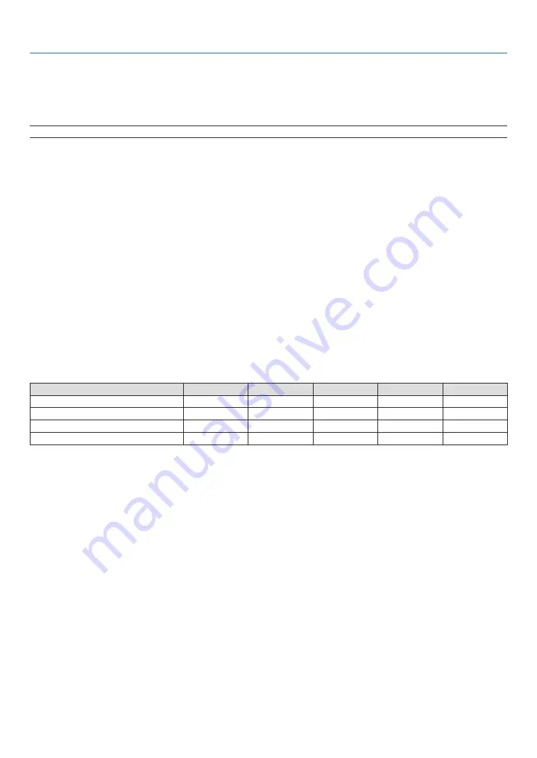 NEC UM280X User Manual Download Page 91