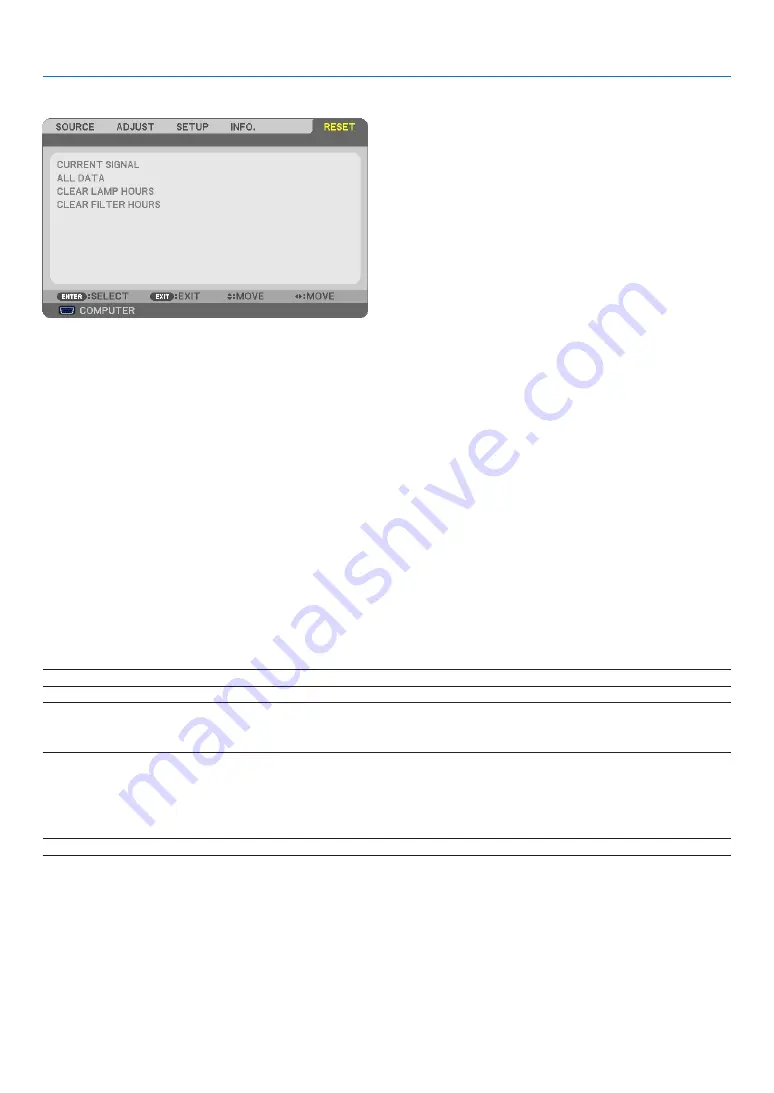 NEC UM280X User Manual Download Page 112