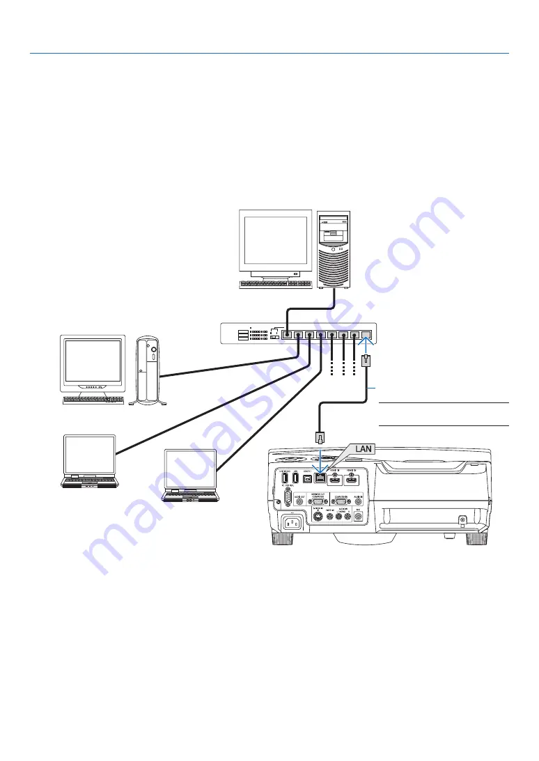 NEC UM280X User Manual Download Page 122