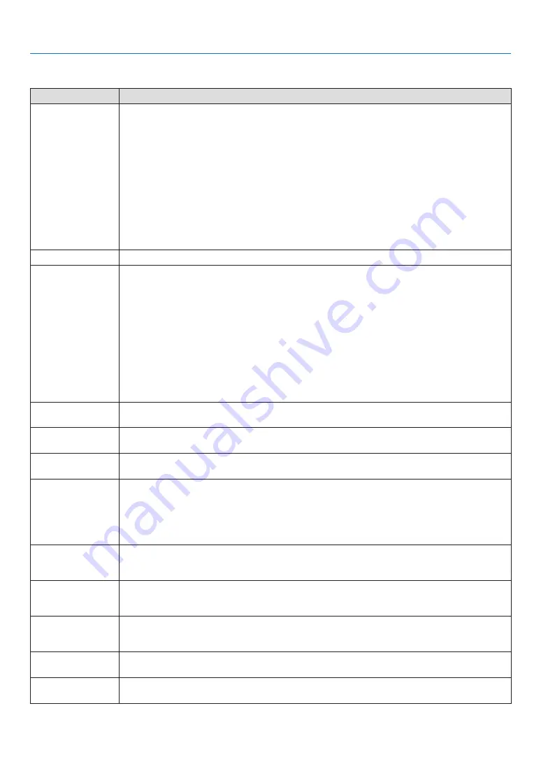 NEC UM280X User Manual Download Page 137