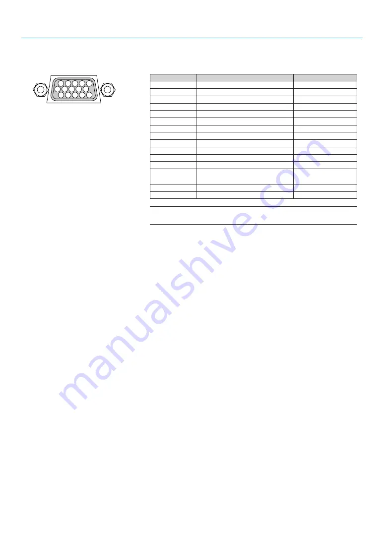 NEC UM280X User Manual Download Page 142