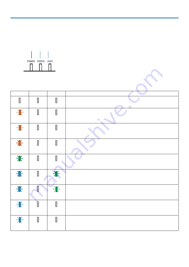 NEC UM383WL User Manual Download Page 106