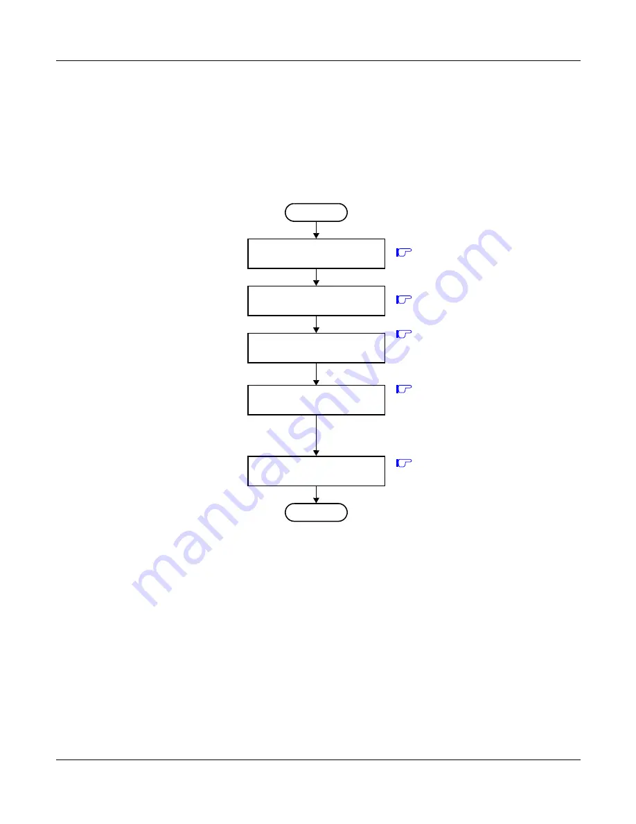 NEC UNIVERGE NEAX 2000 IPS System Manual Download Page 97