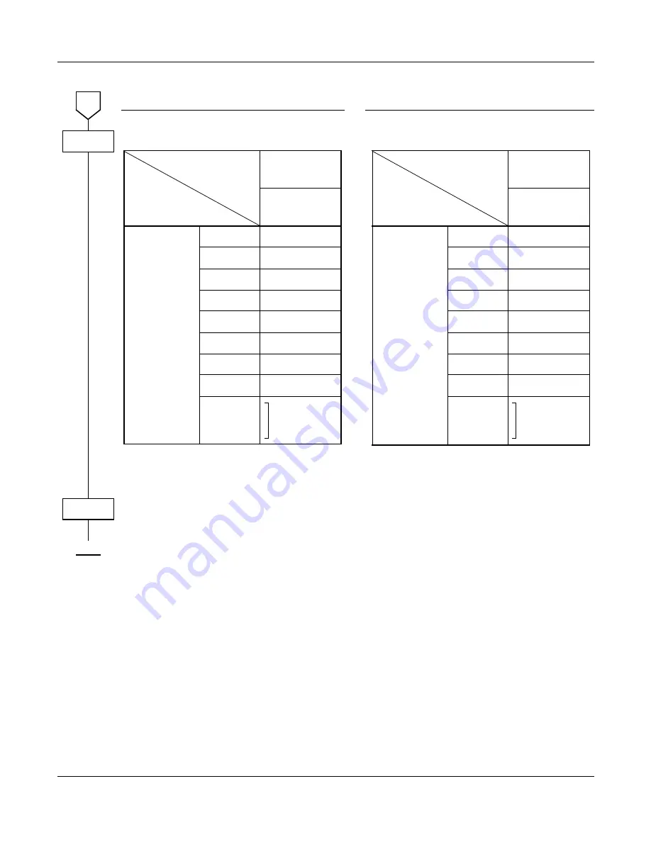 NEC UNIVERGE NEAX 2000 IPS System Manual Download Page 116