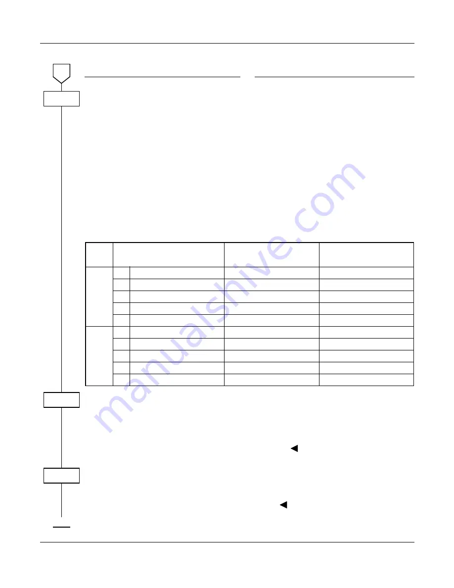 NEC UNIVERGE NEAX 2000 IPS System Manual Download Page 140