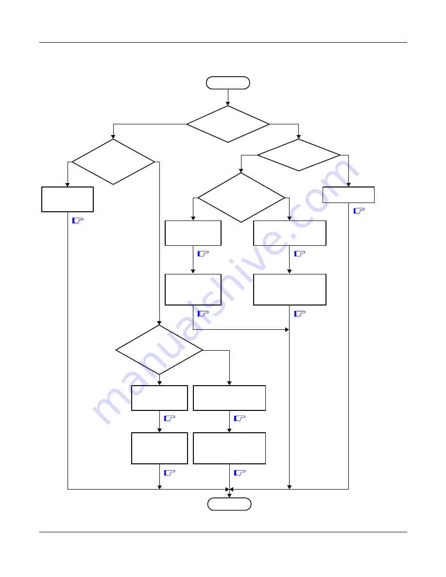 NEC UNIVERGE NEAX 2000 IPS System Manual Download Page 204