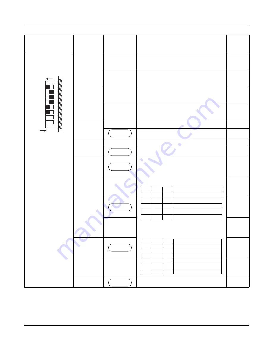 NEC UNIVERGE NEAX 2000 IPS System Manual Download Page 398