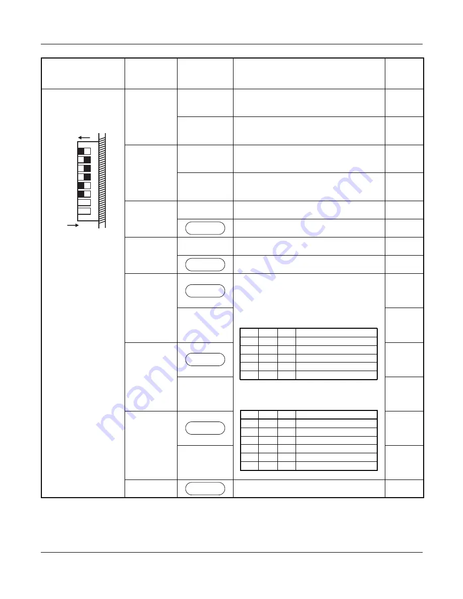 NEC UNIVERGE NEAX 2000 IPS System Manual Download Page 405