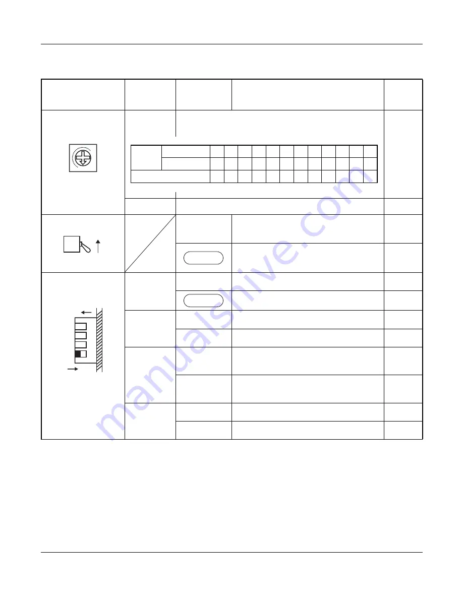 NEC UNIVERGE NEAX 2000 IPS System Manual Download Page 416