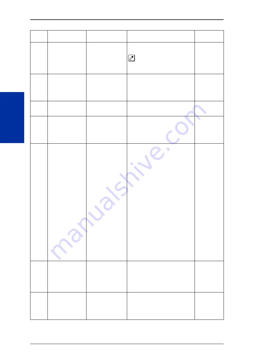 NEC UNIVERGE SL2100 Networking Manual Download Page 28