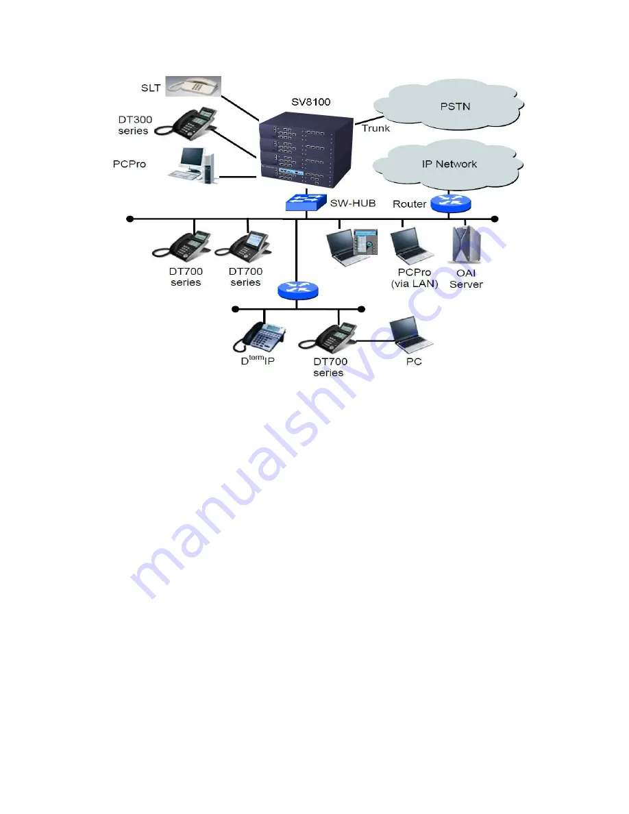 NEC Univerge SV8100 System Configuration Manual Download Page 5