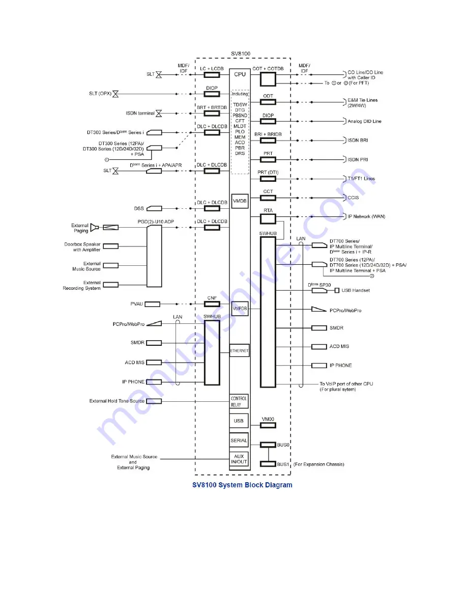 NEC Univerge SV8100 System Configuration Manual Download Page 13