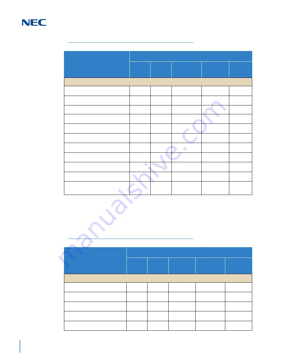 NEC Univerge SV9100 System Hardware Manual Download Page 352