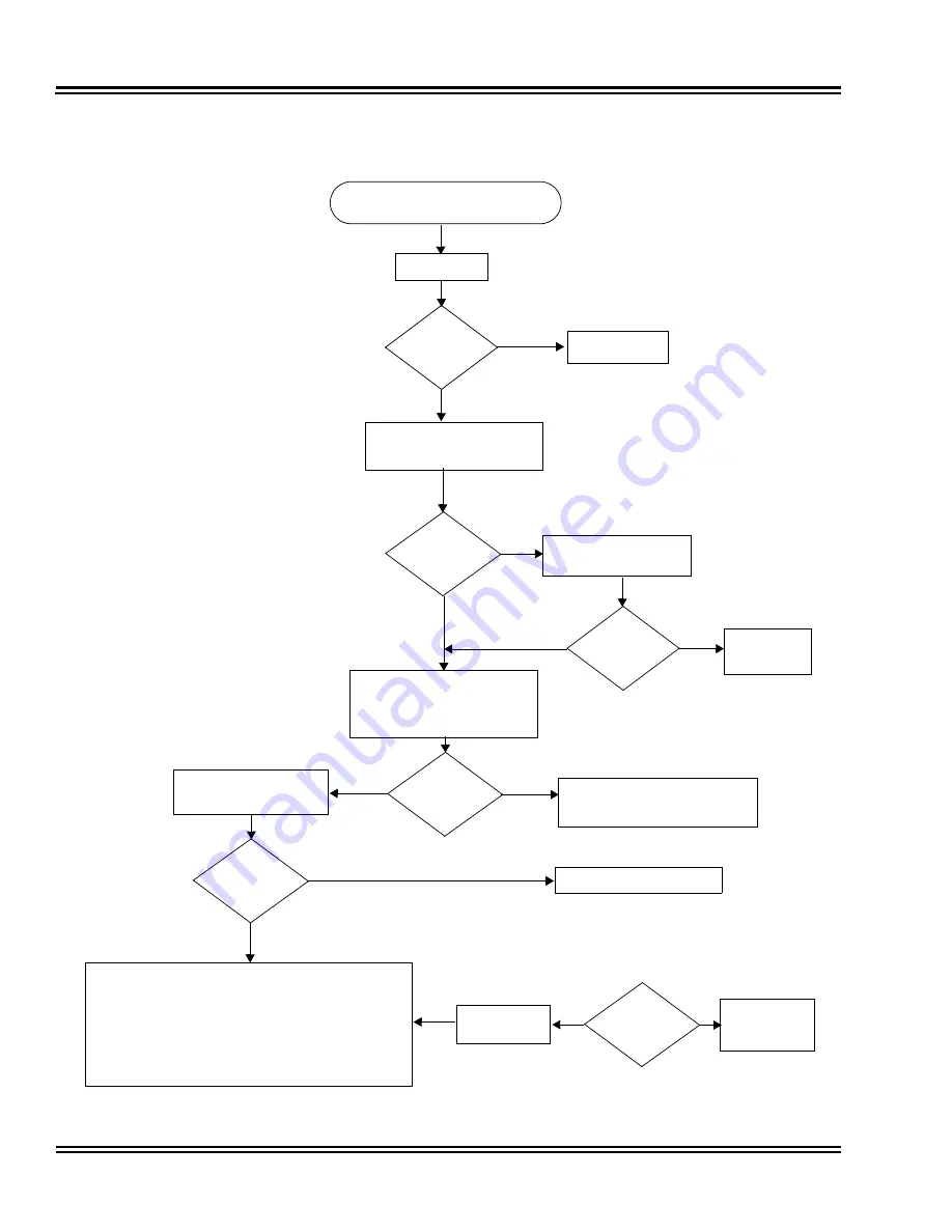 NEC Univerge SV9100 System Maintenance Manual Download Page 32