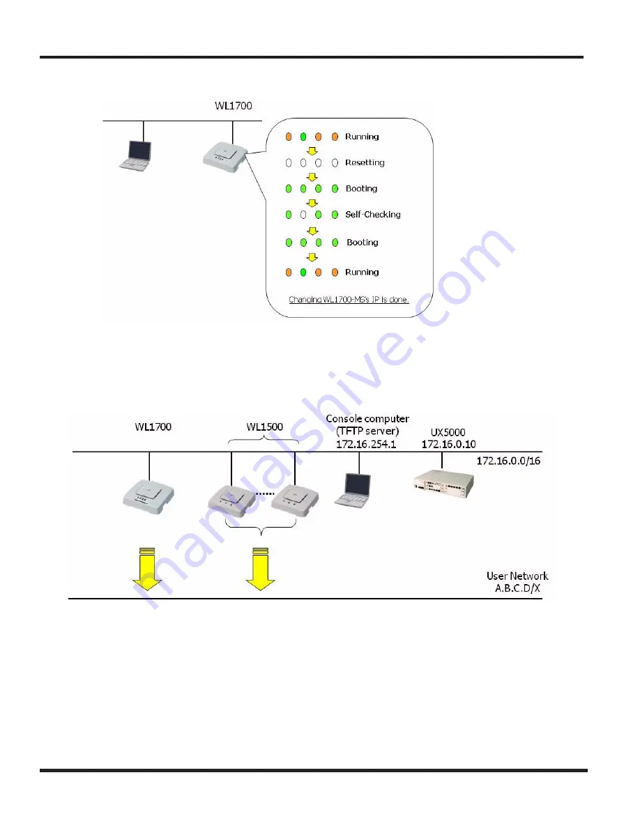 NEC UX5000 Easy Setup Manual Download Page 48