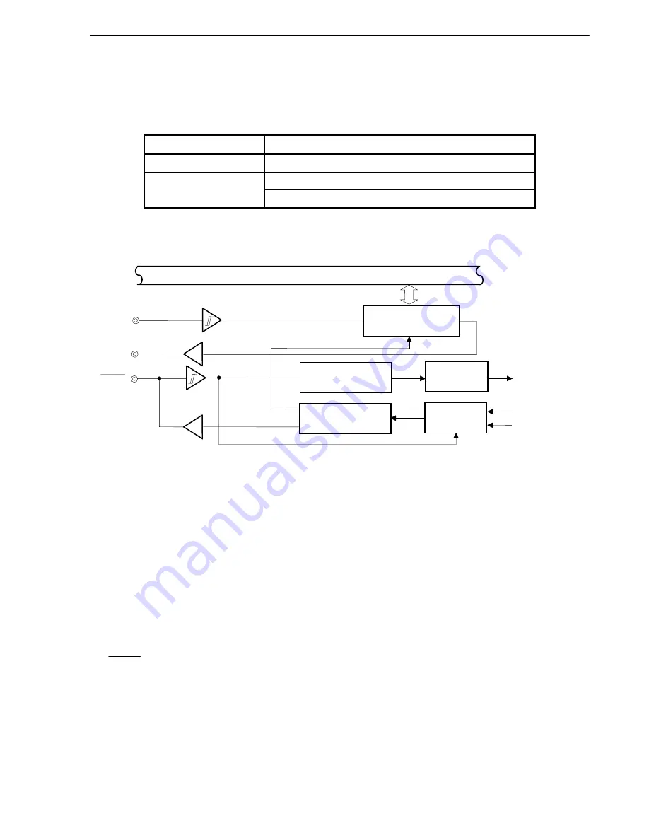 NEC V850/SB1TM User Manual Download Page 245